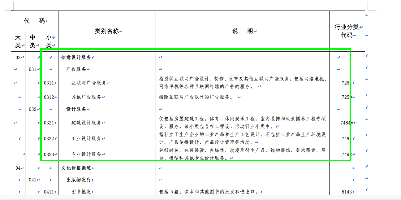 心價比消費浪潮下，2021年專業設計服務市場迎來爆發式增長